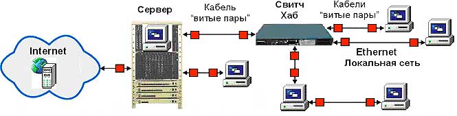 Схема включения модулей защиты в СКС, защита компьютеров
